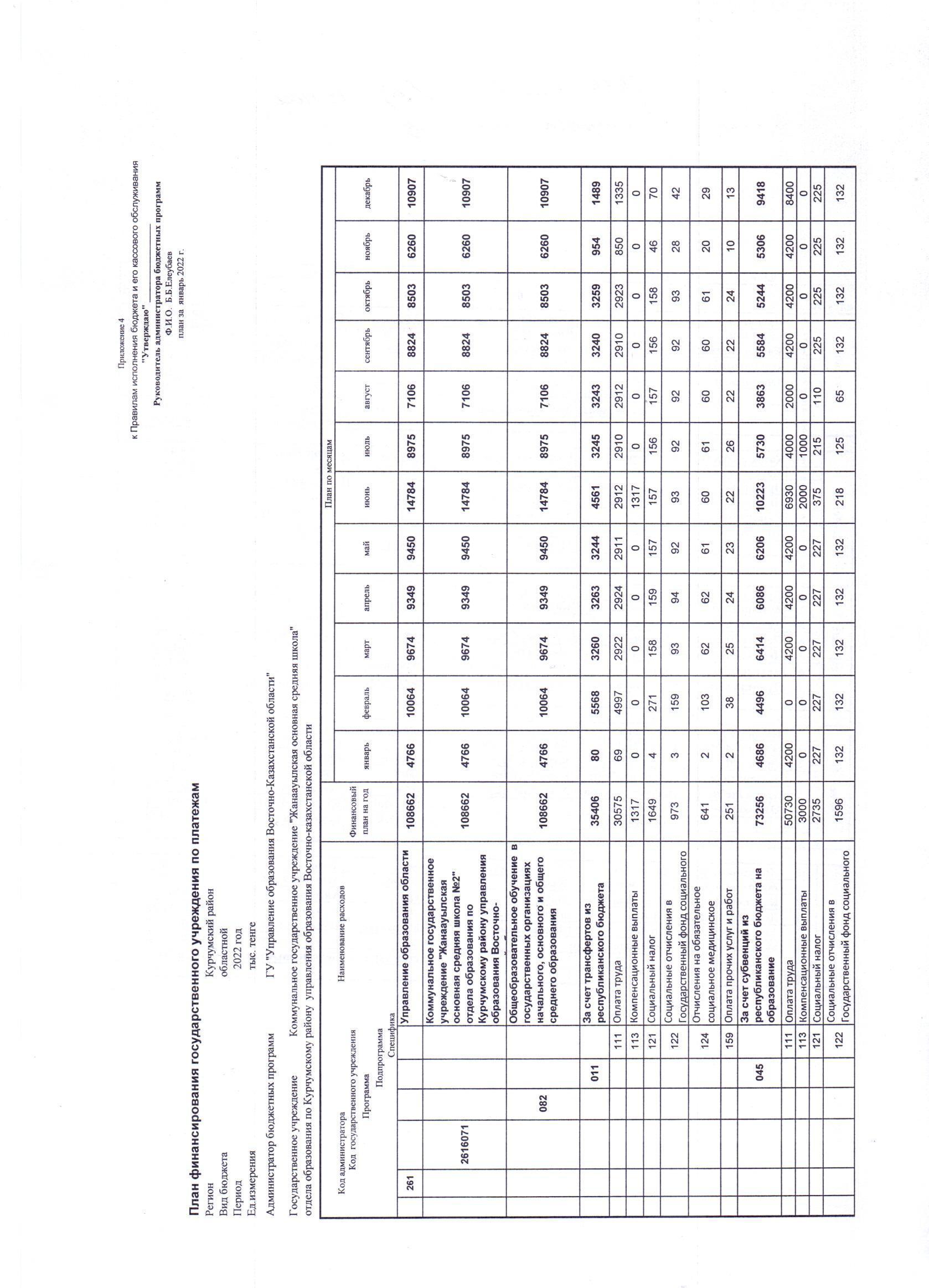 Төлемдер бойынша мемлекеттік мекемені қаржыландыру жоспары 2022 жыл