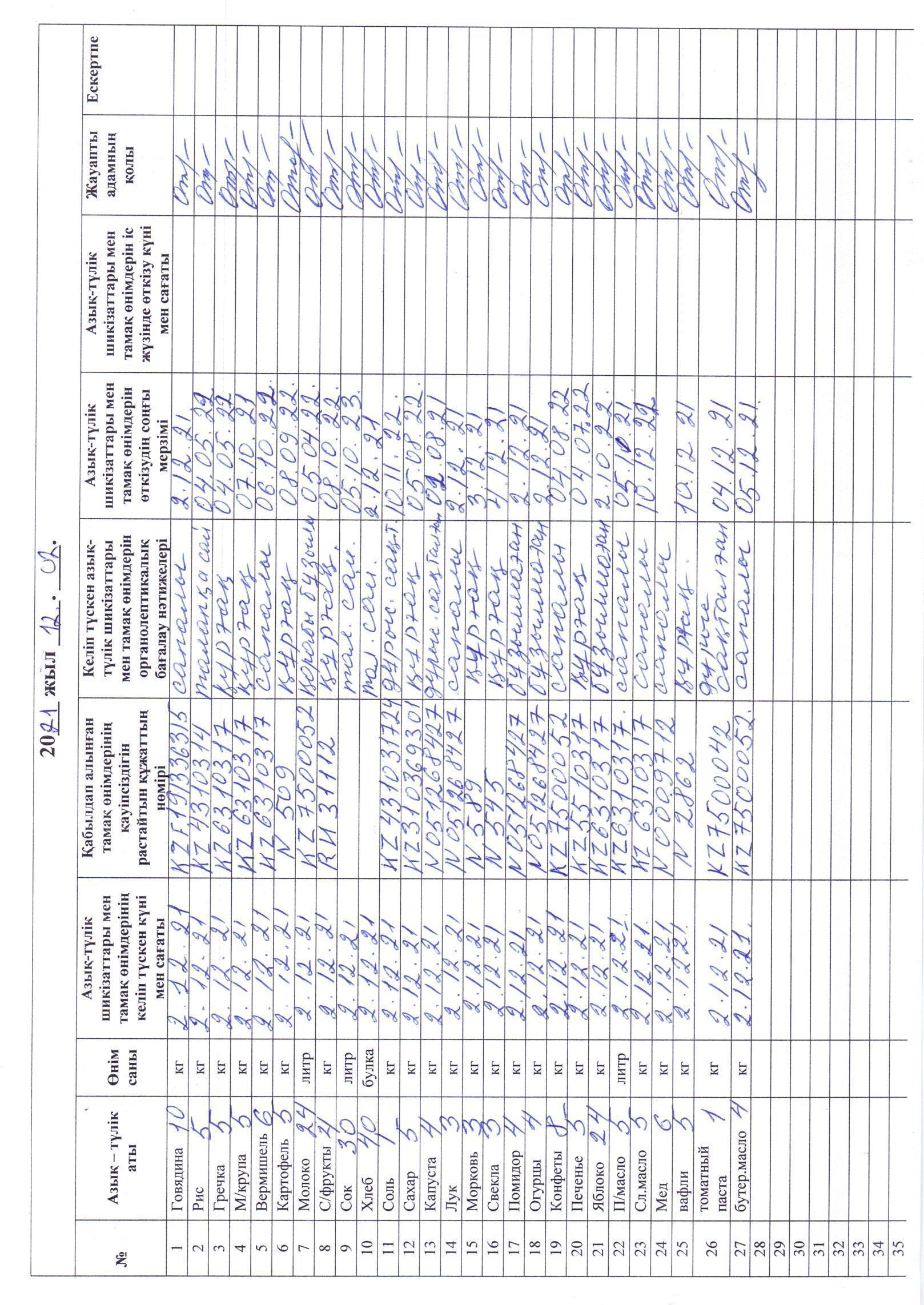 Шикі өнімге арналған бракераж журналы