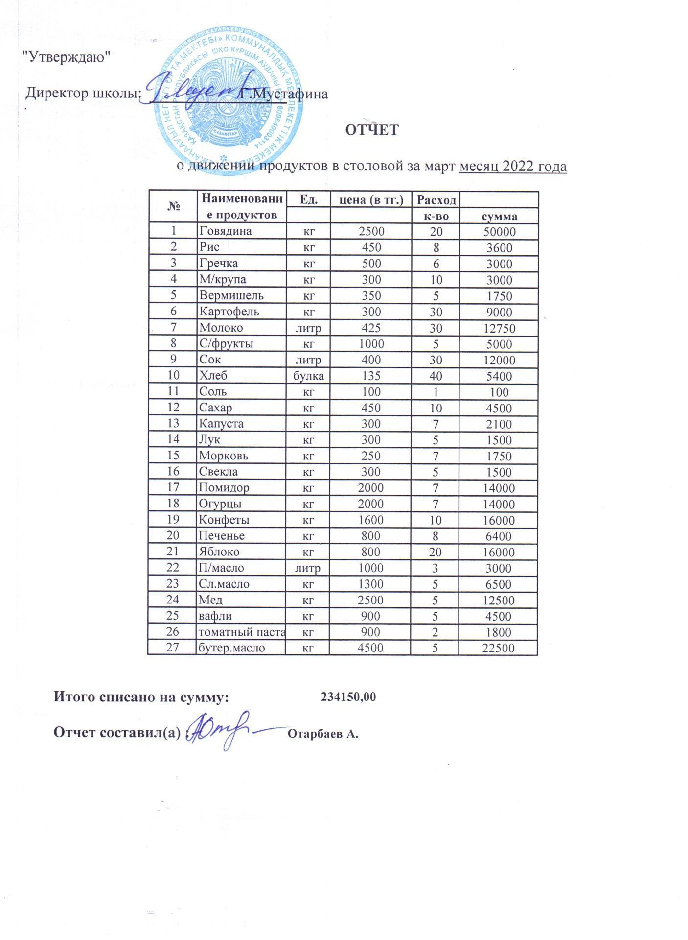 отчет о движении продуктов