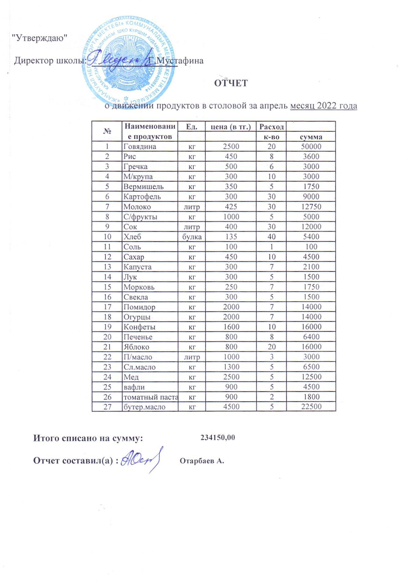 отчет о движении продуктов